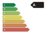 Energieeffizienzskala