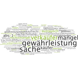 Wordcloud mit Begriffen, die etwas mit Gewährleistungsrecht und Nacherfüllung im Kaufrecht zu tun haben