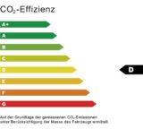 CO2-Effizienz Diagramm