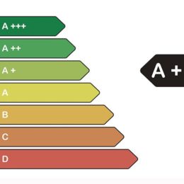 Energieeffizienklassen in Diagramm